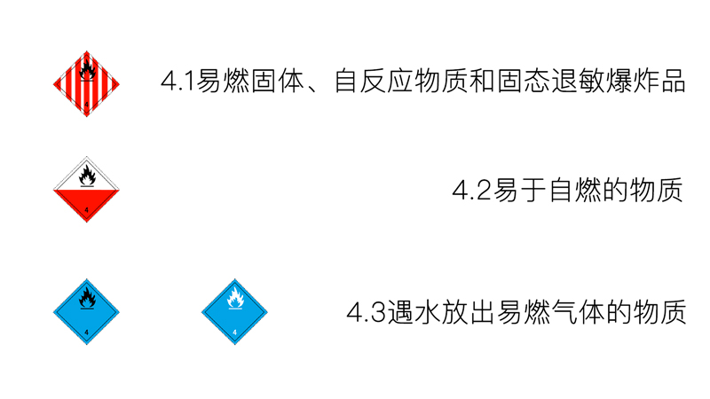 四類-易燃固體、易于自燃的物質(zhì)、遇水放出易燃?xì)怏w的物質(zhì)